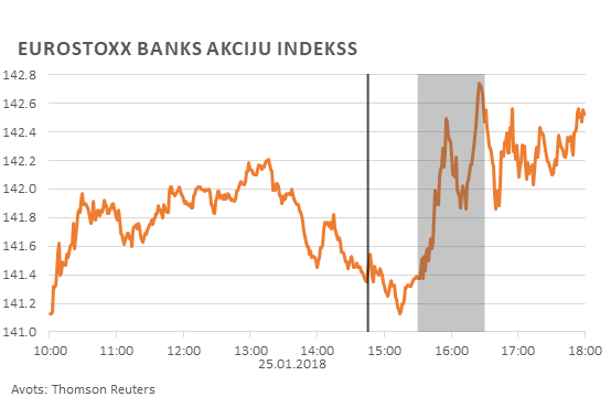 Eurostoxx Banks akciju indekss