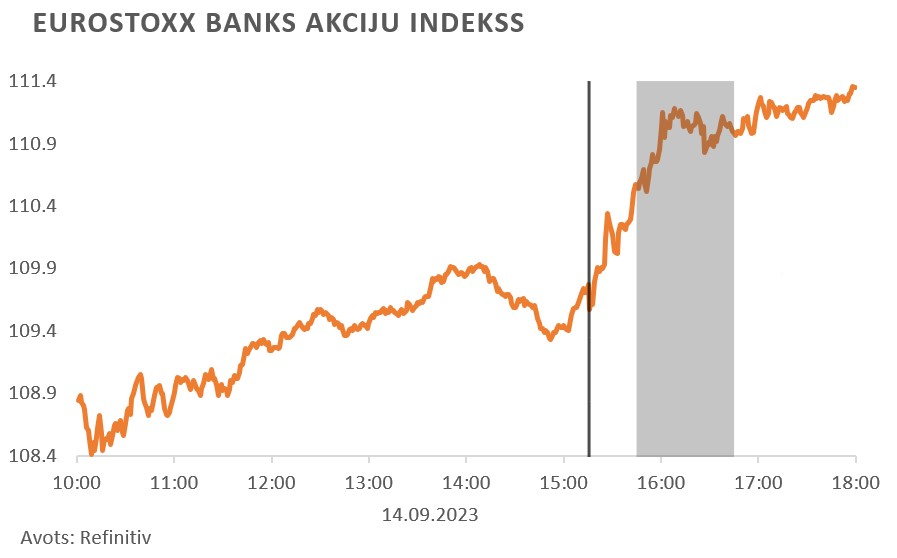 Eurostoxx Banks akciju indekss