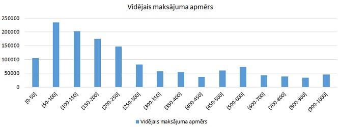 Ar Latvijas kredītiestāžu izsniegtajām maksājumu kartēm veikto maksājumu kriptomaciņa papildināšanai