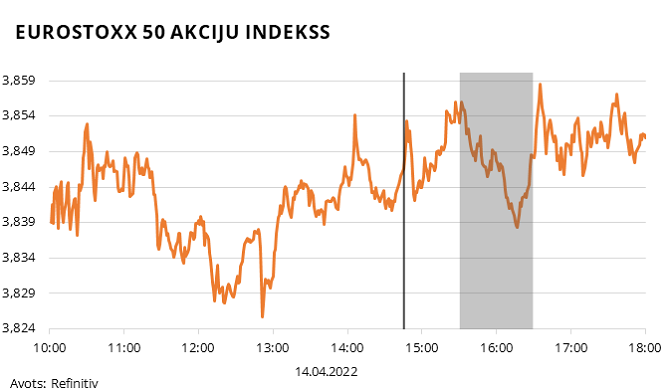 EUROTOXX banks akciju indekss