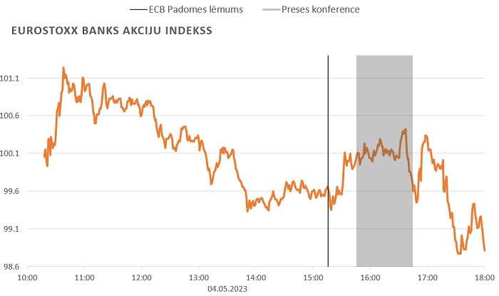 Ilustratīvs attēls EUROSTOXX BANKS