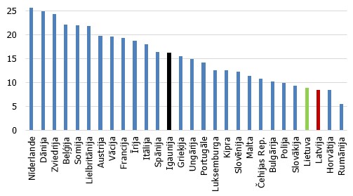 Vidējais atsauču skaits uz vienu zinātnisko publikāciju