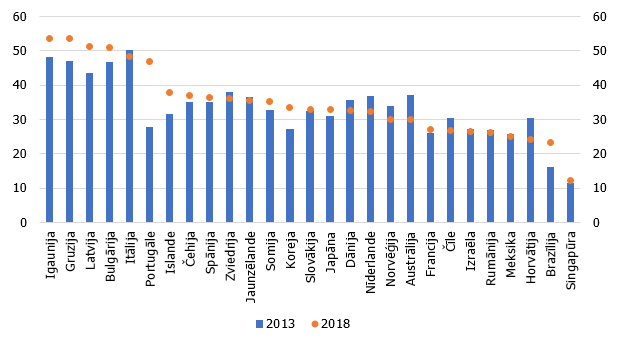 Skolotāji vecumā virs 50 gadiem