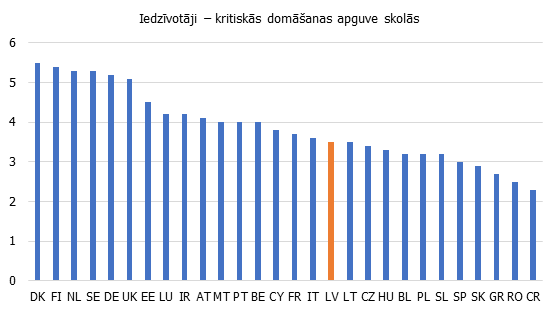 Ekonomikas dalībnieku gatavību nākotnes izaicinājumiem raksturojoši rādītāji