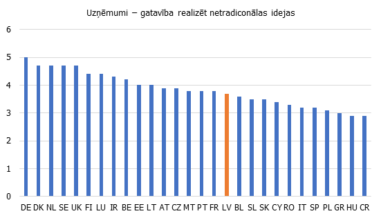 Ekonomikas dalībnieku gatavību nākotnes izaicinājumiem raksturojoši rādītāji