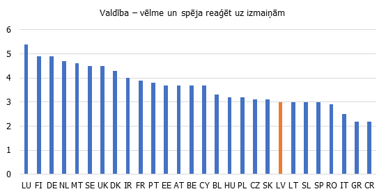 Ekonomikas dalībnieku gatavību nākotnes izaicinājumiem raksturojoši rādītāji