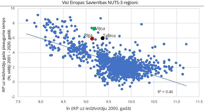 Visi Eiropas Savienības NUTS-3 reģioni