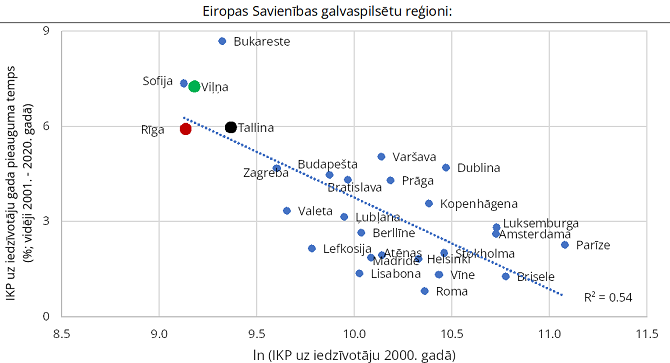 Eiropas Savienības galvaspilsētu reģioni: