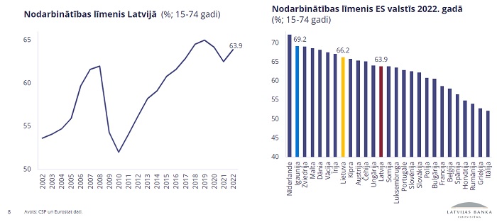 Ilustratīvs attēls grafiki