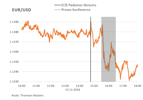 EUR/USD