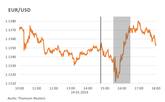 EUR/USD