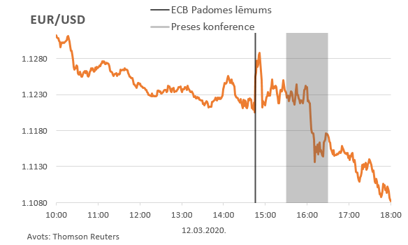 EUR USD