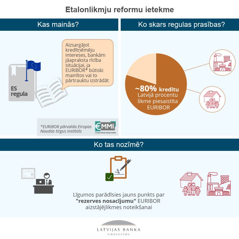 Etalonlikmju reformu ietekme