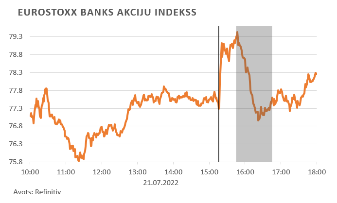 Eurostoxx banks akciju indekss