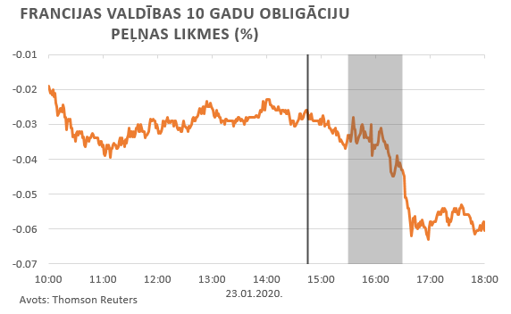 Francijas valdības obligācijas