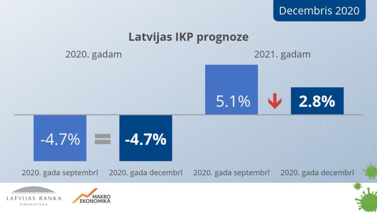 Inflācija