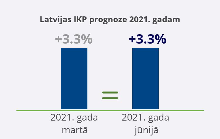 IKP prognoze