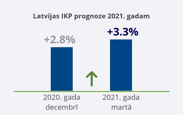 IKP prognoze