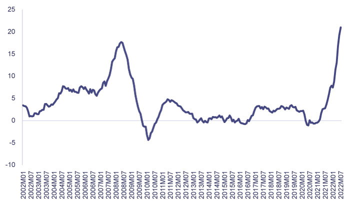Inflācija jeb patēriņa cenu pārmaiņas Latvijā (pret iepriekšējā gada atbilstošo periodu, %)