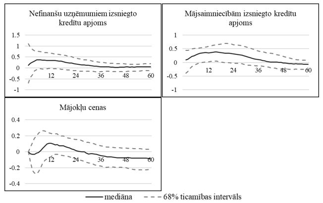 Transmisijas mehānisms – finanšu kanāls