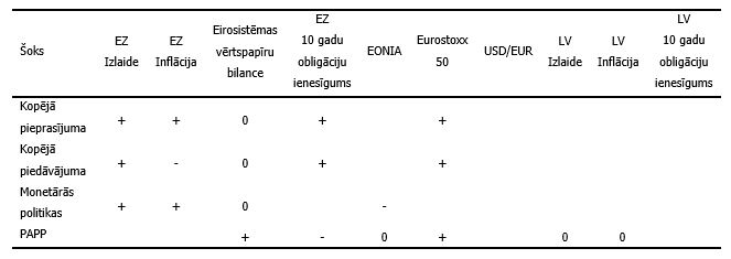 PAPP šoka identificēšanas shēma