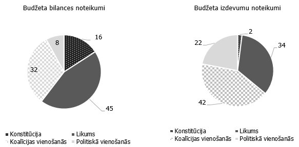 Fiskālo noteikumu likumiskā bāze