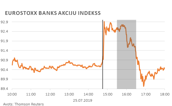 Eurostoxx banks akciju indekss