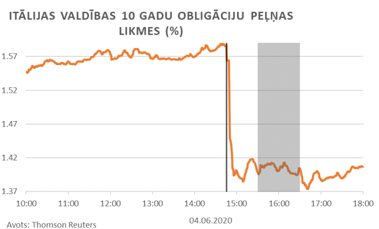 ECB tirgus reakcijas, 8. attēls