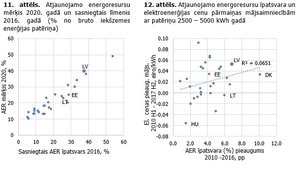 Atjaunojamie energoresursi