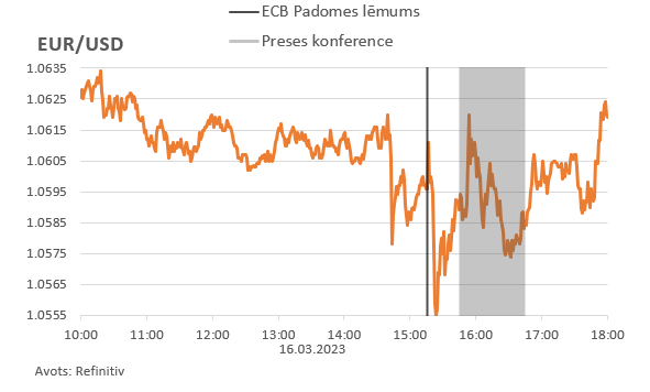 EUR/USD