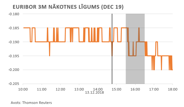 Euribor 3m nākotnes līgums