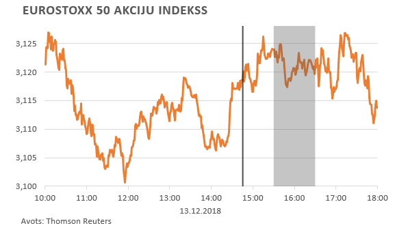 Eurostoxx 50 akciju indekss