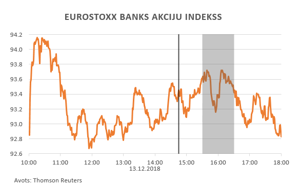 Eurostoxx banks akciju indekss