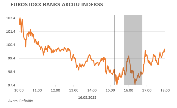 Eurostoxx banks