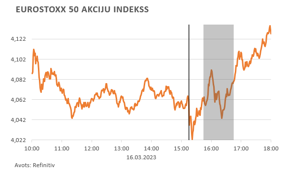 Eurostoxx 50 akciju indekss