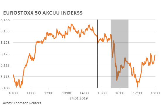 Eurostoxx 50 akciju indekss