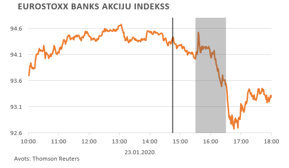 Eurostoxx banks