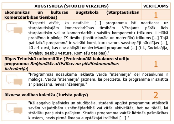 Ekspertu komisiju atzinumi par studiju programmas satura atbilstību studiju programmas nosaukumam