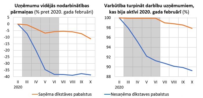 Ilustratīvs attēls grafiks