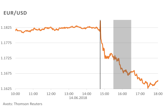 EUR/USD