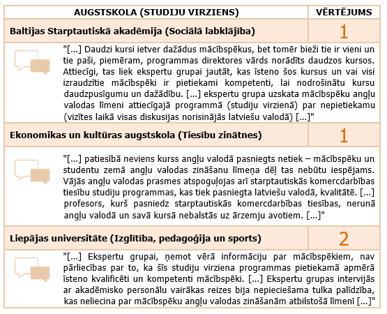 Ekspertu komisiju atzinumi par akadēmiskā personāla kvalifikāciju un prasmēm