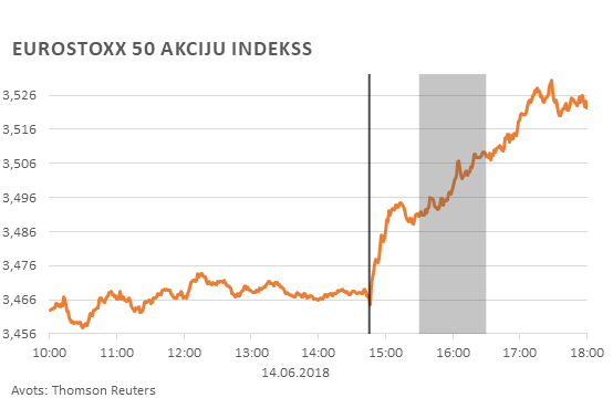 Eurostixx 50 akciju indekss