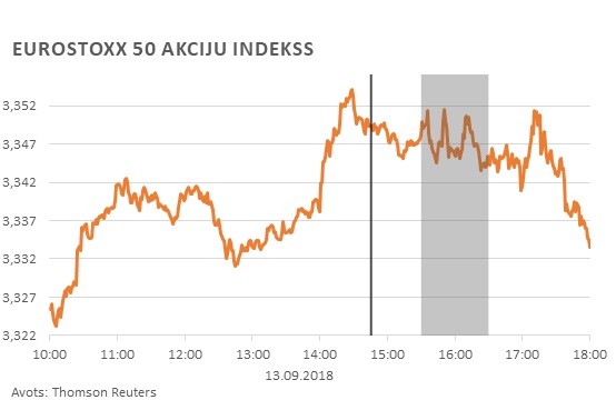 Eurostoxx 50 akciju indekss