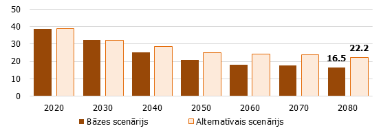 Aizvietojamības koeficients