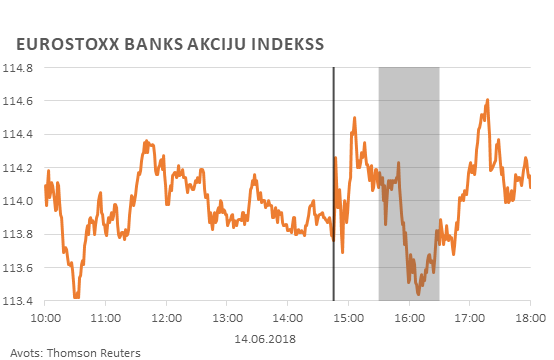 Eurostoxx banks akciju indekss