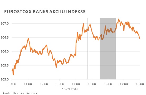 Eurostoxx banks akciju indekss