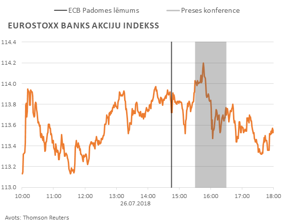 Eurostoxx banks akciju indekss