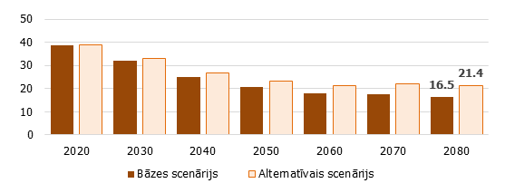 Aizvietojamības koeficients