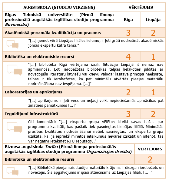 Rīgas Tehniskā universitāte, studiju programma “Būvniecība”