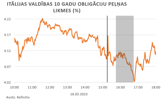 Itālijas valdības obligācijas